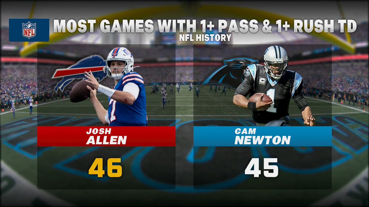 TD machine <a href="/JoshAllenQB/">Josh Allen</a>