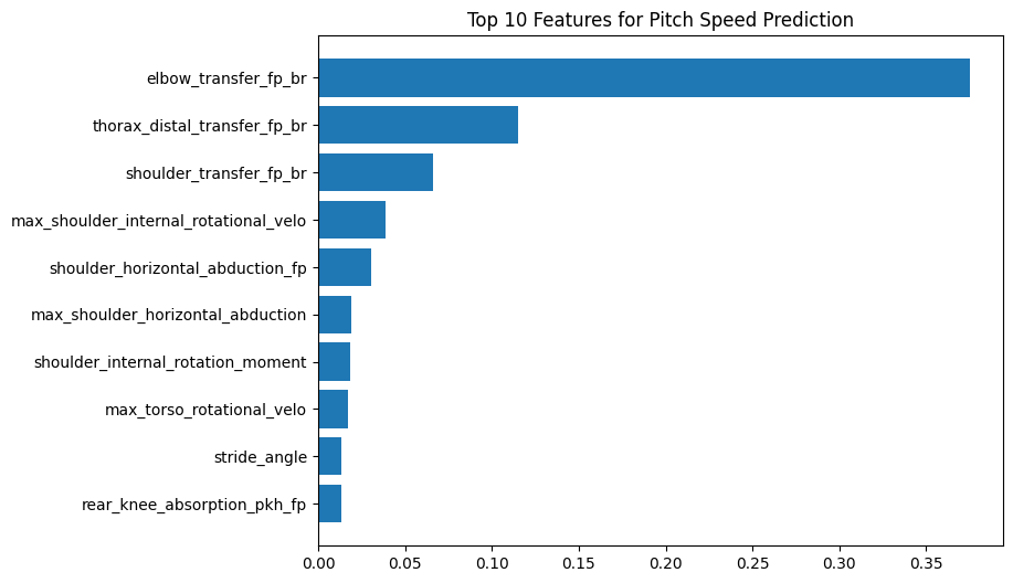 jamesccoats's tweet photo. Used basic RandomForest Regression on data from the Driveline Open Biomechanics project to determine the largest factors on pitching velocity. Out of the three phases (force generation, absorption, transfer), being able to transfer energy effectively seems paramount. https://t.co/A4IQh1Pj4q
