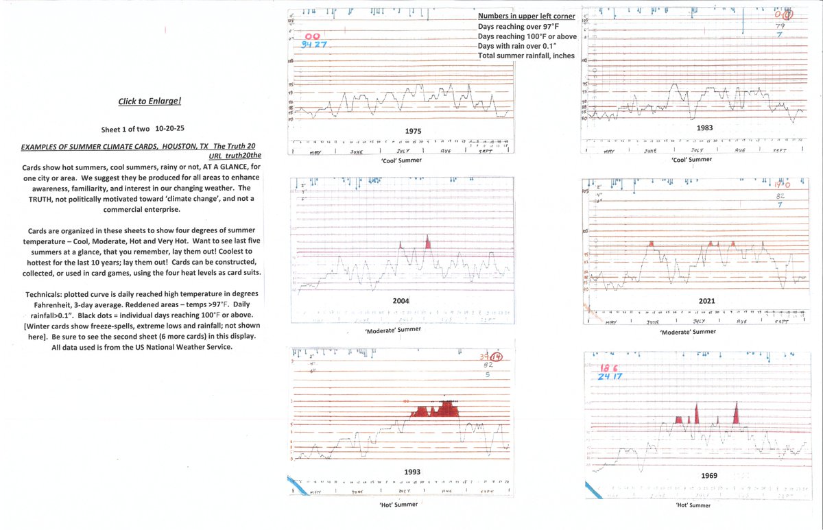 Truth20The's tweet image. It is strongly recomended that Climate Cards be produced for many US regions - to increase climate awareness, education and truth. Overall &amp;amp; detailed heat levels thru single seasons AT A GLANCE. Ones you've recently lived through, &amp;amp; far passed. #sciencedenial #savetheplanet #wind