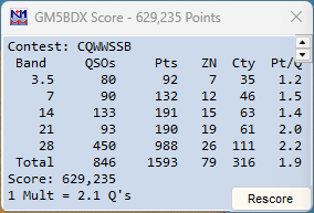 Had enough - ears are ringing! #CQWWSSB