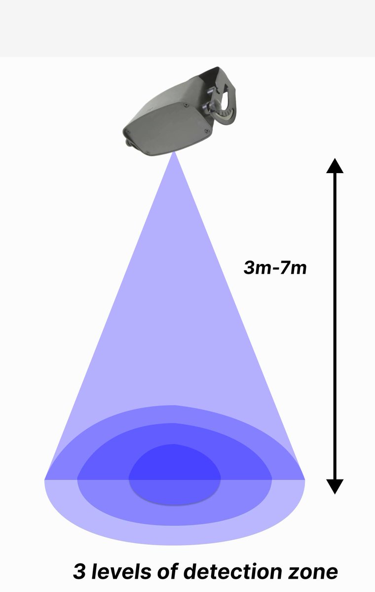 giantsensorcn's tweet image. 🚪✨ Discover the power of our 24GHz Sensor Radar for seamless overhead door motion sensing! Perfect for industrial and garage doors. Say goodbye to unwanted lateral motion and hello to precision. #DoorTech #RadarMagic #SmartDoors