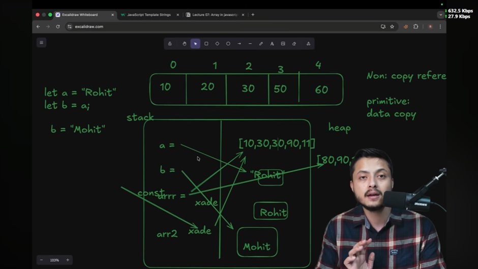 Night_fang_'s tweet image. 🚀 Day 19 of #JavaScript  with @rohit_negi9 :
🔹 Introduction to Arrays 
🔹 Add & Remove Elements 
🔹 Iteration 
🔹 Slice & Merge 
🔹 Sorting 
🔹 Flattening Arrays 
🔹 Why JS Arrays Aren’t True Arrays
#100DaysOfCode #CSS #WebDev