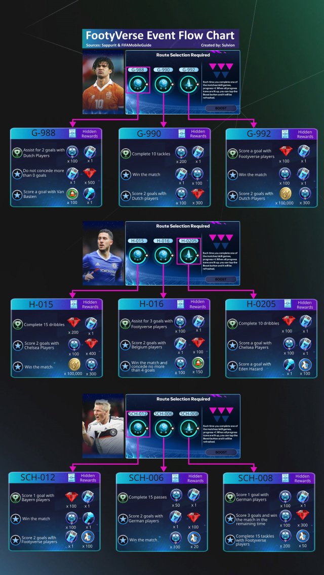 FC Mobile News F2P tweet media