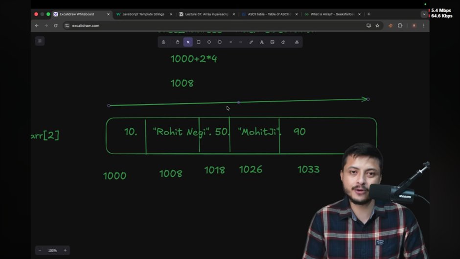 Night_fang_'s tweet image. 🚀 Day 19 of #JavaScript  with @rohit_negi9 :
🔹 Introduction to Arrays 
🔹 Add & Remove Elements 
🔹 Iteration 
🔹 Slice & Merge 
🔹 Sorting 
🔹 Flattening Arrays 
🔹 Why JS Arrays Aren’t True Arrays
#100DaysOfCode #CSS #WebDev