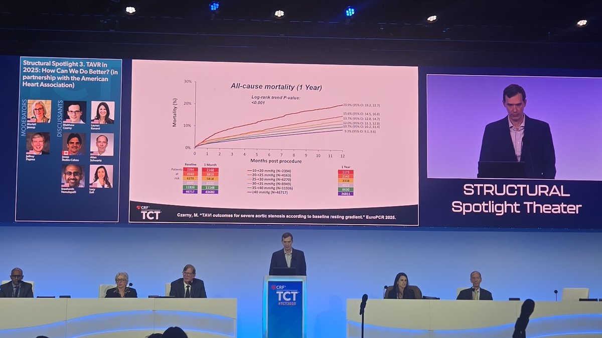 Our own #MatthewCzarny presenting the importance of treating low flow low gradient #AS even gradients as low as 20-25mmHg #TCT2025 <a href="/crfheart/">Cardiovascular Research Foundation</a> <a href="/hopkinsheart/">Johns Hopkins Cardiology</a> <a href="/HopkinsMedicine/">Johns Hopkins Medicine</a>