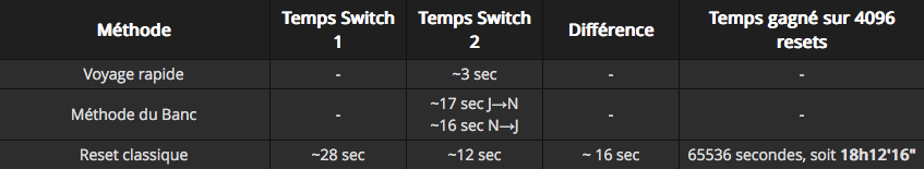 Pokebip's tweet photo. #LégendesPokémonZA : On vous a concocté un petit guide pour shasser efficacement en jeu !

➡️ Méthode classique
➡️ Voyage rapide
➡️ Méthode du banc 
➡️ Différences Switch 1/2
➡️ Conseils et astuces

Lien : https://t.co/StTKG0P6gC https://t.co/jXFpENnBR8