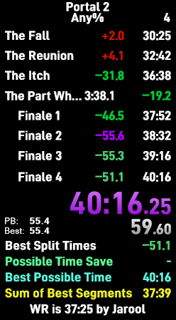 big gains in portal 2 any%!! 3rd place already