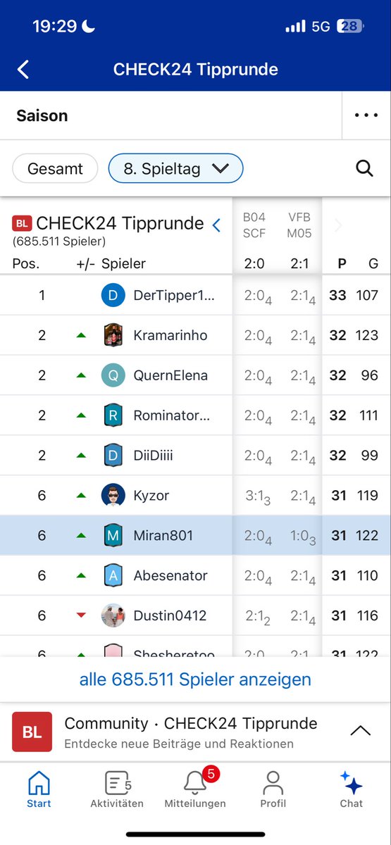 Top 6 in Check24 Turnier🏆 
1K flugguthaben gewonnen