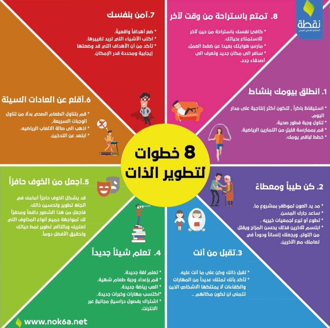 فن الانتاجية🎯 (@pro_ductivity) on Twitter photo 