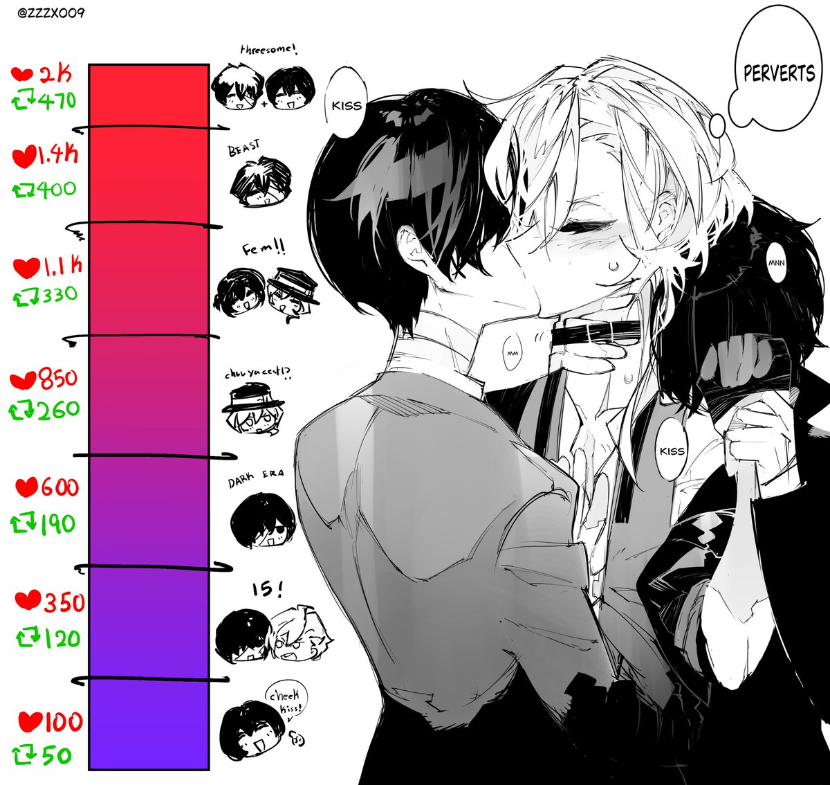 ズーズー (@Zzzx009) / Posts / X