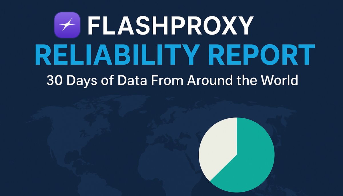 flashproxy_'s tweet image. 30 days. Global data. Real results.
See how Flashproxy delivered over 99% uptime worldwide.
Read the full reliability report 👇
flashproxy.io/blogs/flashpro…
