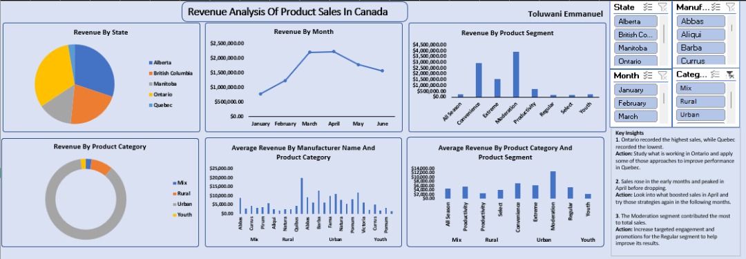 __4everTee's tweet image. I’ve been working on improving my Excel skills. These are two dashboards I built from recent assignments.
Excel isn’t “basic.” 
Once you understand data cleaning, tables, pivot tables, and visuals, you realize how much you can do with it.