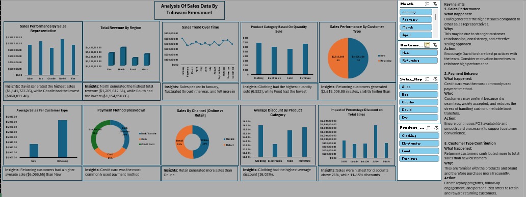 __4everTee's tweet image. I’ve been working on improving my Excel skills. These are two dashboards I built from recent assignments.
Excel isn’t “basic.” 
Once you understand data cleaning, tables, pivot tables, and visuals, you realize how much you can do with it.
