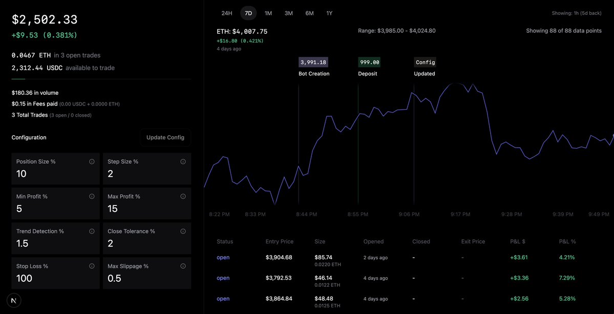 jessengatai's tweet image. fully on-chain, fully automated algorithmic trading bot.
running real money test - so far so good. 
now I need to start adding sophistication to the algo, right now its very simple - but works. Automated via @chainlink