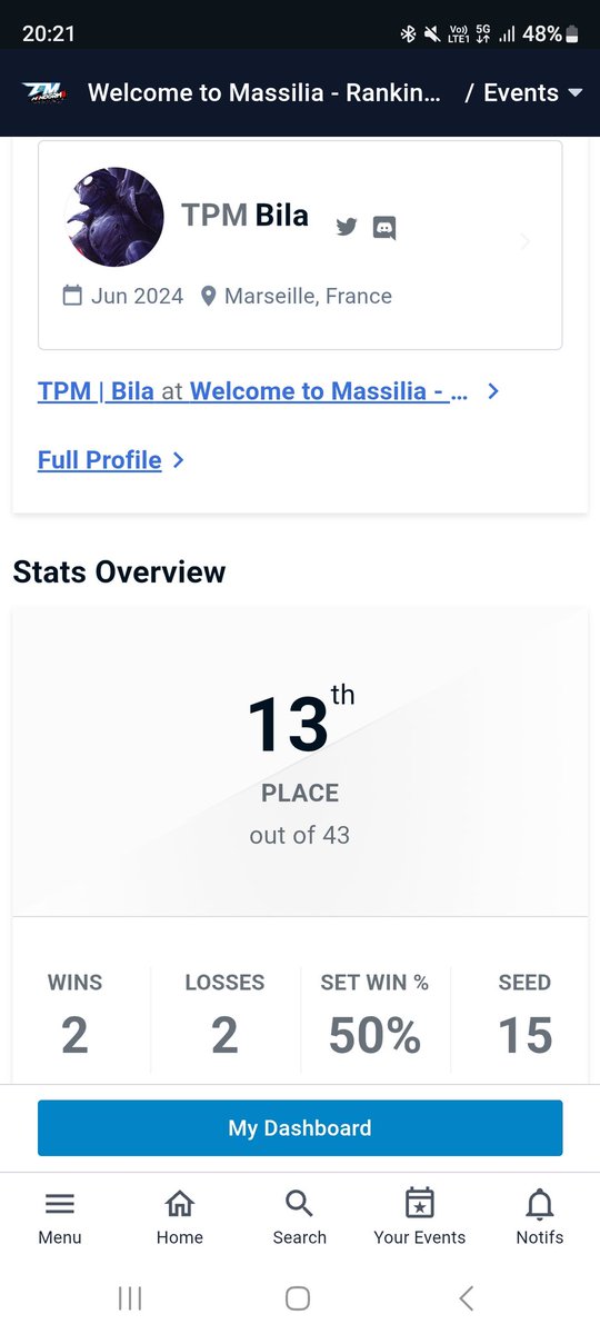 Pour un ranking stack ça va, je perds en winner vs Akouma et en looser vs Kicking Machine (j'ai mis mon premier tju en Tournoi aussi en stream <a href="/Yaaannlb/">Slap</a> )