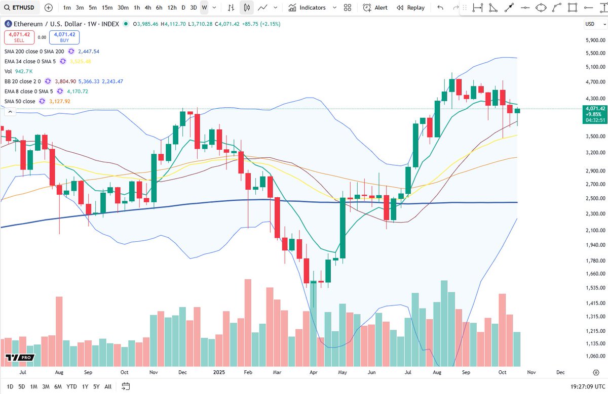 Cheds Trading tweet media