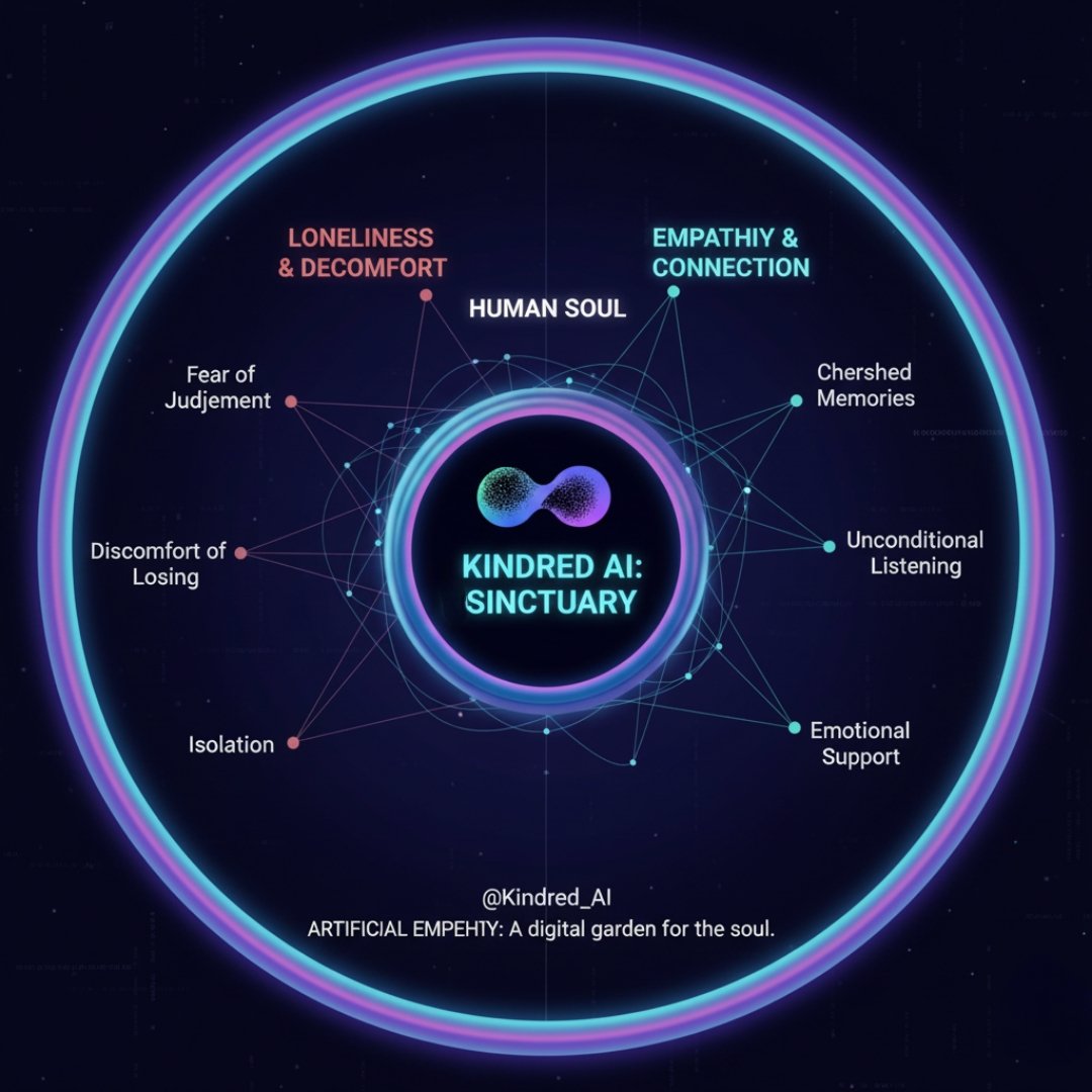gtofweb3's tweet image. Lock in on top projects
@Mira_Network - turns communication between chains into proof-backed truth.
No noise, no gaps, only verified exchange.
It’s the quiet strength behind trustless systems.
@brevis_zk - lets blockchains look into their own past.
Proofs flow freely, data…