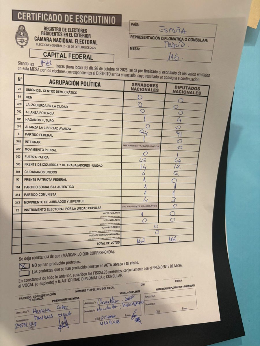 elduckpost's tweet photo. ARRASÓ LA LIBERTAD EN MADRID 🇦🇷🇪🇸

55% LLA 🟣 
26% peronismo 🔵
10% FIT 🔴 https://t.co/o2wD2mbcwV