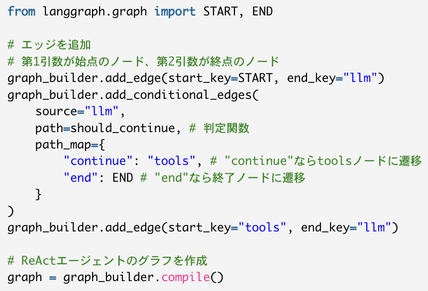 omiita_atiimo's tweet photo. 📖ReActエージェントを触ってるけど、実装したことはないという方へ！

https://t.co/VlOFdJ2ncV

AIエージェントとして広く使われているReActをLangGraphで実装する記事を書きました

ほかにもTool Callingからエージェント開発に役立つツールまで幅広くカバーしてます。ぜひご覧ください！ https://t.co/Spwp56Vzpm