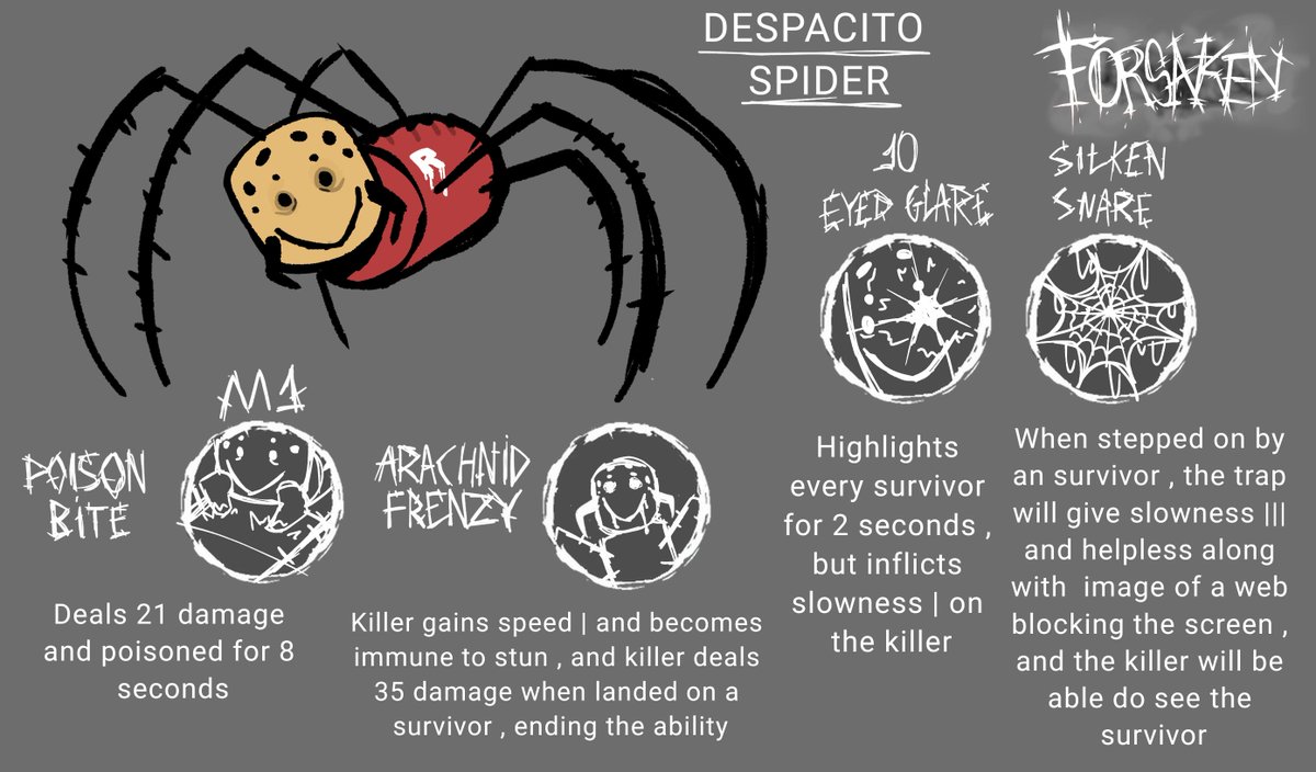 Had this idea for despacito spider as a killer

#Forsaken #forsakenroblox #forsakenfanart
