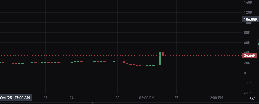 @MrBeastLabCTO Holding well around these levels, first 2 episodes just dropped. this is the next runner on @bonk_fun are you in yet <a href="/theunipcs/">Unipcs (aka 'Bonk Guy') 🎒</a> 

CA: 13CDmqGgZfT5giVTBrayV6o88PkBCitVDQ4b8k3bonk