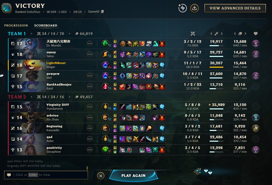 This champ is so easy 1200+ AP and I'm not even full build...... Anyone can play this shit
