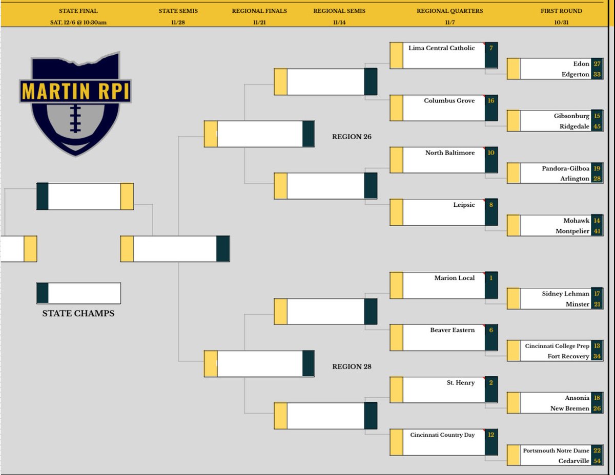 Fort Recovery Athletics tweet media