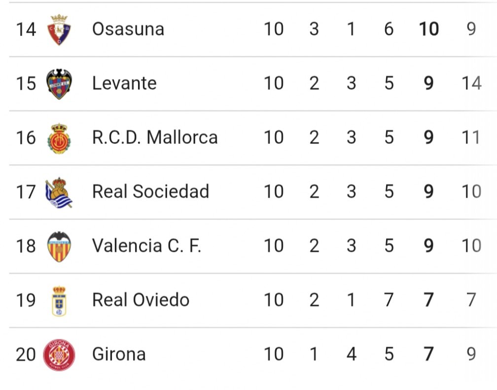 "Volver a la élite europea"....