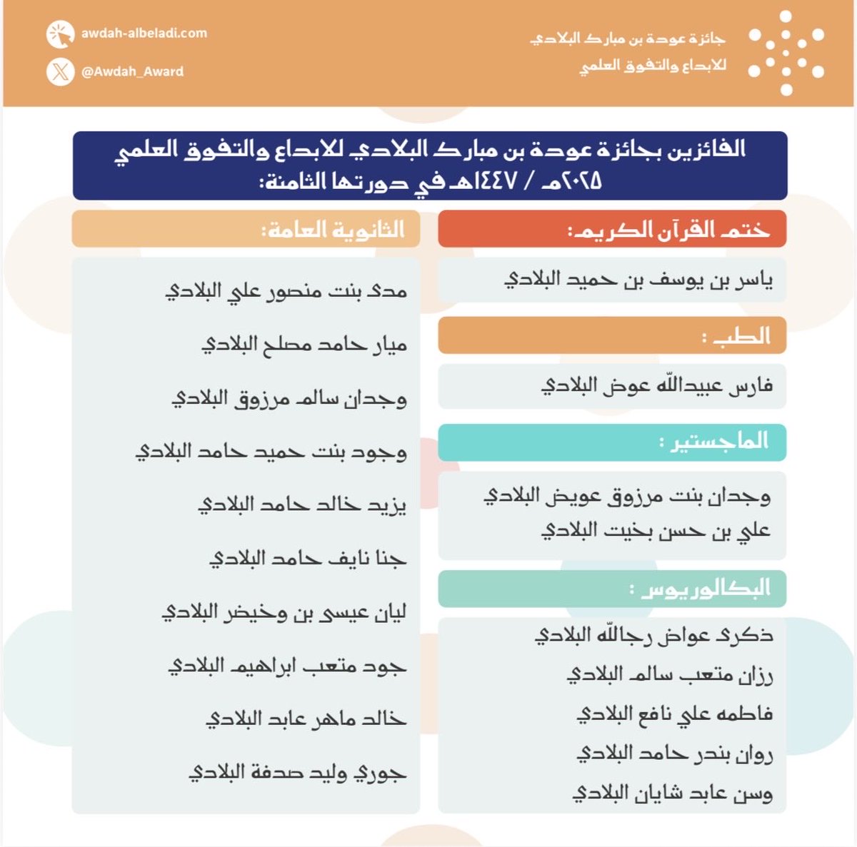 Awdah_Award's tweet photo. يسرنا أن نعلن اسماء الفائزين بـ #جائزة_عودة_البلادي_للابداع_والتفوق_العلمي في دورتها الثامنة لعام 2025م  
ألف مبروك للفائزين والمبدعين وأهاليهم ✨ https://t.co/qfpwyKZvn2