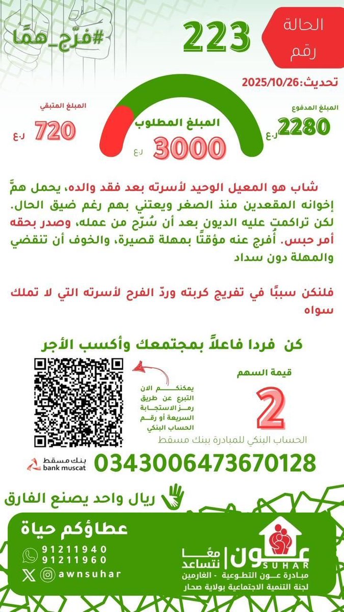 🌙 تبقّى للحالة ٢٢٣
 مبلغ بسيط وهو ٧٢٠ ريال فقط، ولكن مع الله كبير نتمنى دعمكم العاجل لإغلاق الحالة هذه الليلة.
🤲 لا تدع هذه الليلة تنقضي ساهم ولو بالقليل، فبعطائكم ستُفرّج كربته.