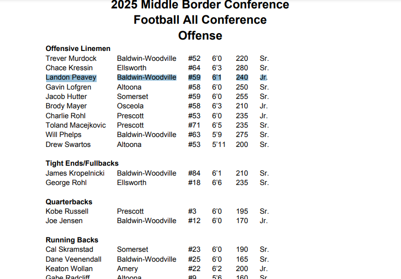 Honored to be a MBC all conference OL!
<a href="/bwdankeefer/">Dan Keefer</a> <a href="/CoachSchrenk/">James Schrenk</a> <a href="/ETHOSPerformWI/">Ethos Performance</a> <a href="/Jordan_Lehman/">Jordan Lehman</a> <a href="/CoachHenning75/">Chad Henning</a> <a href="/CoachMcHugh62/">Mike McHugh</a> <a href="/MilesHookstead/">Miles Hookstead</a> <a href="/PrepRedzoneWI/">Prep Redzone Wisconsin</a> <a href="/MJ_NFLDraft/">Mark Johnson</a> <a href="/NWahlScouting/">Nate Wahl</a> <a href="/CoachE_Blugolds/">Rob Erickson</a> <a href="/CoachDavis_UMD/">Austan Davis</a>
