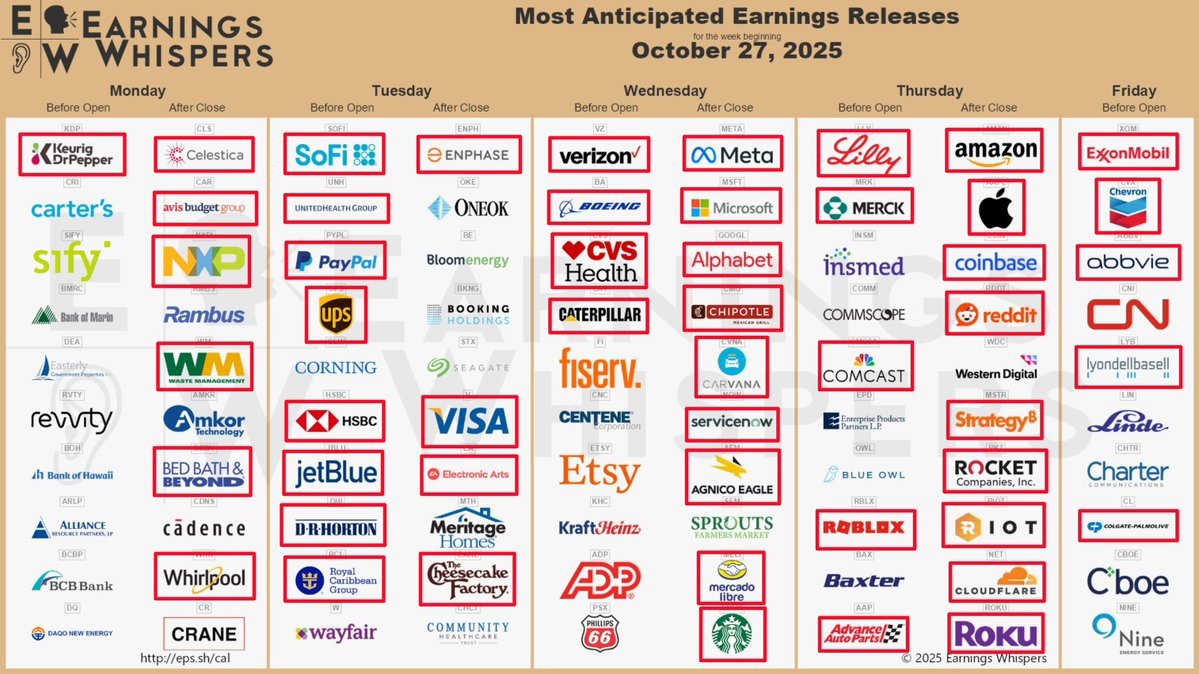 🚨 INVESTING : Earnings della settimana: le aziende da tenere d'occhio dal 30 ottobre al 3 novembre 2025!
