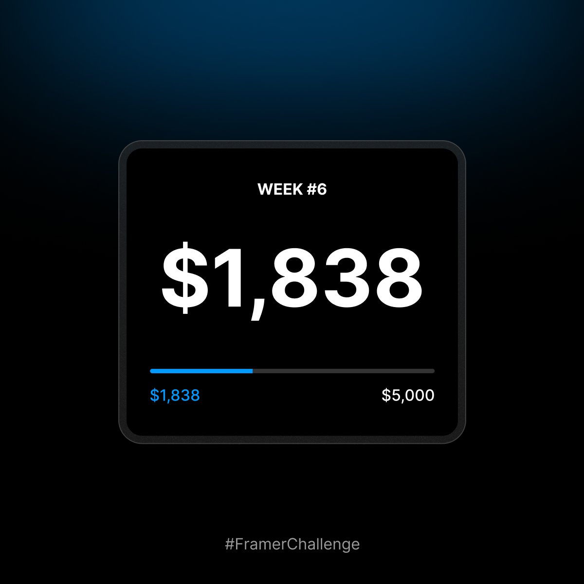 julesvcode's tweet image. #FramerChallenge Week #6  
Partner rewards: $397
Templates & Plugins: $81 
Total week #6: $478 
💰 Total Challenge: $1,838/$5,000 (36%)