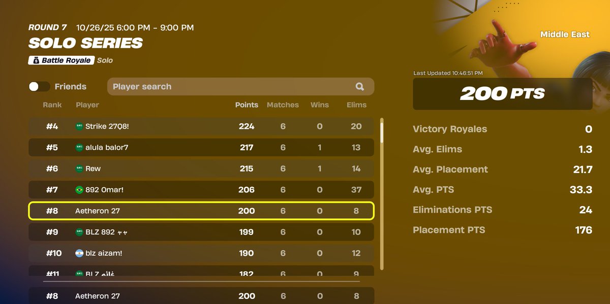 top 6 Solo series finals 375$