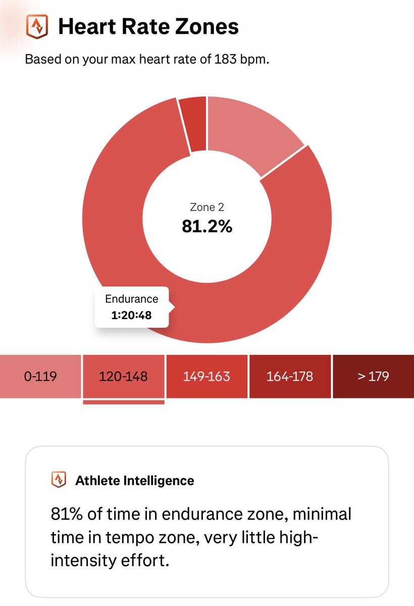 That Zone game. Thanks, Coach ⁦<a href="/timkettenring/">Tim Kettenring</a>⁩!