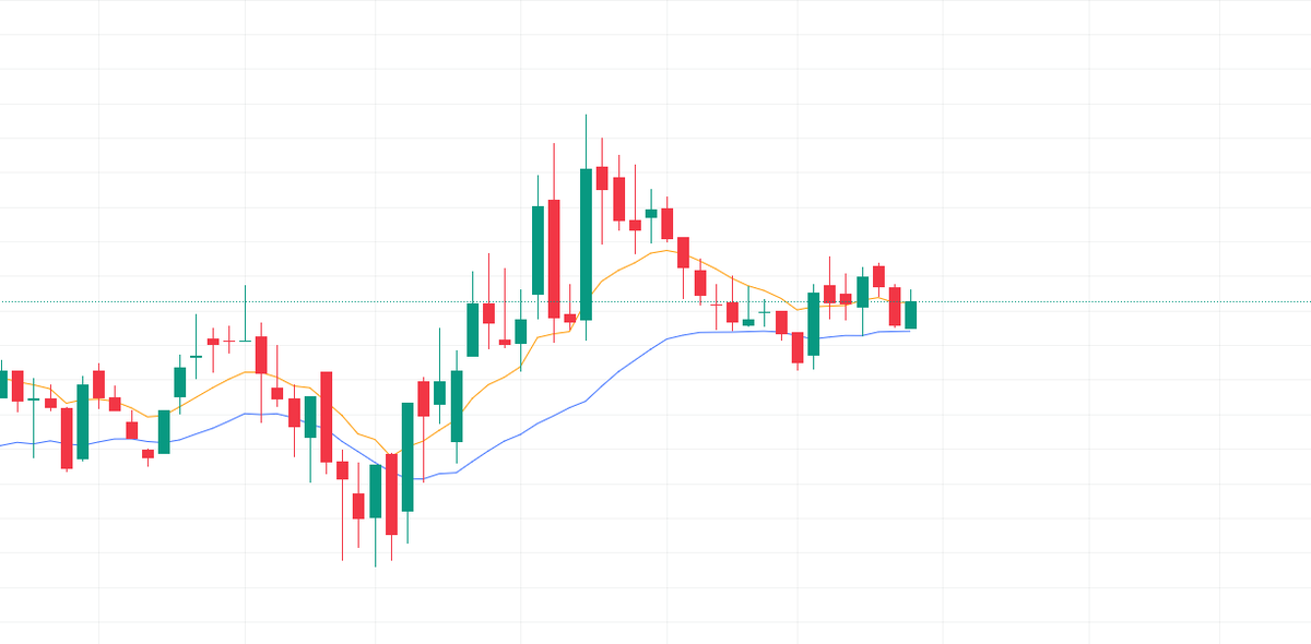 _ranitbiswas's tweet image. One Stock that belongs to Defense Sector recently suggested by my #Algo 
May Lord #Krishna🦚 bless this stock to bring more greenery to my pf. 
Jo Army wala hoga, wohi Like karega 🪖⚔️
#algoXR