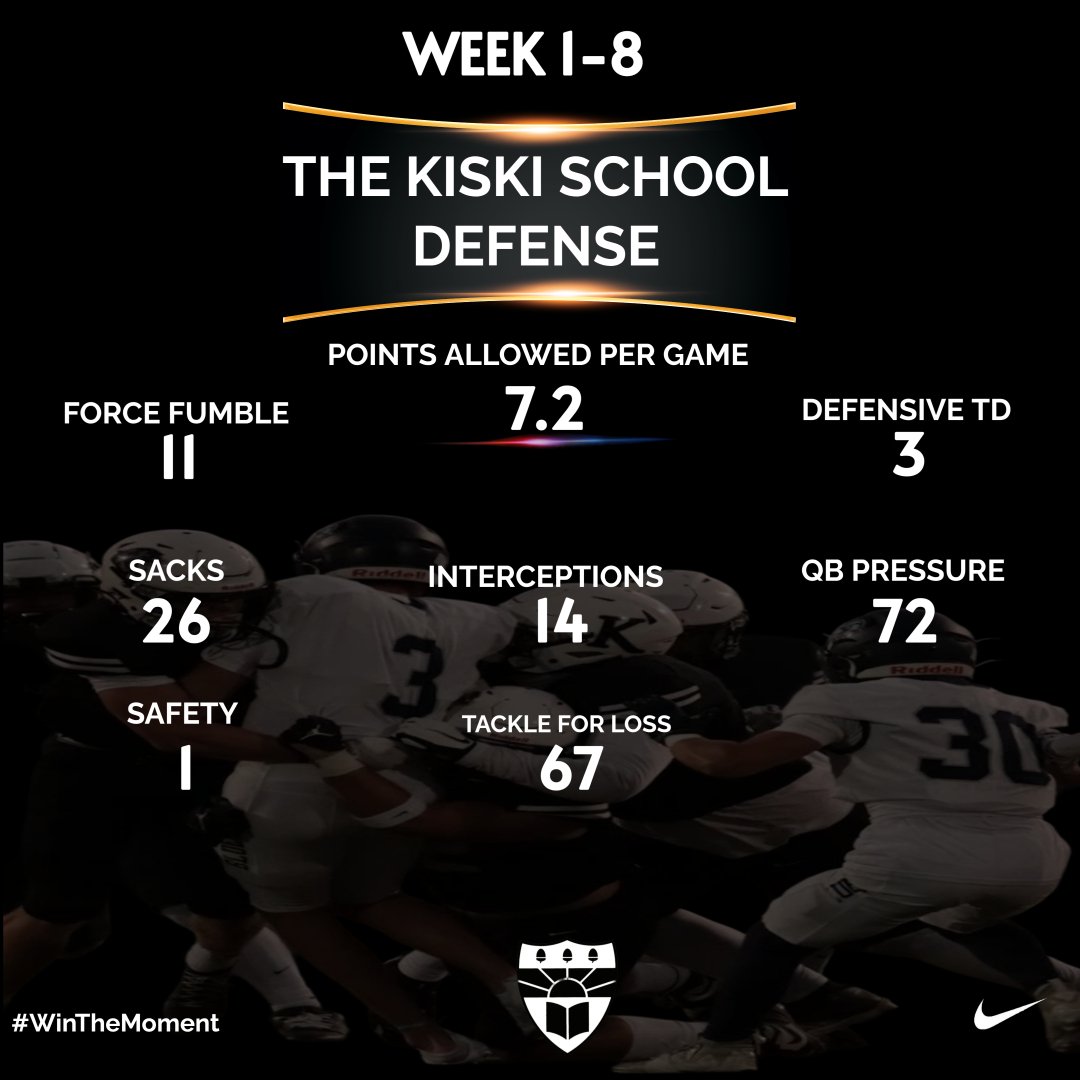 #NumbersDontLie
#PursuitTackleRepeat
#WinTheMoment