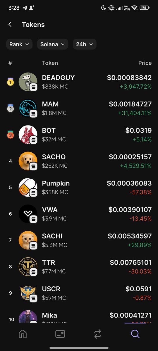 sachosolancto's tweet image. Thanks to the amazing community, $SACHO is #4 on Phantom! 🎉 Keep spreading the word, pack! 🐶