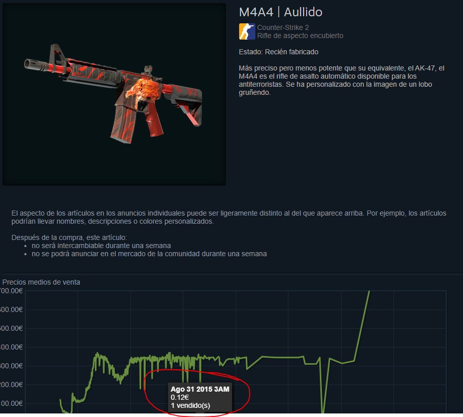EderSPTroll's tweet photo. ¿En qué momento se vende una M4A4 Howl por 12 CÉNTIMOS? https://t.co/mqxaX6I6Y9