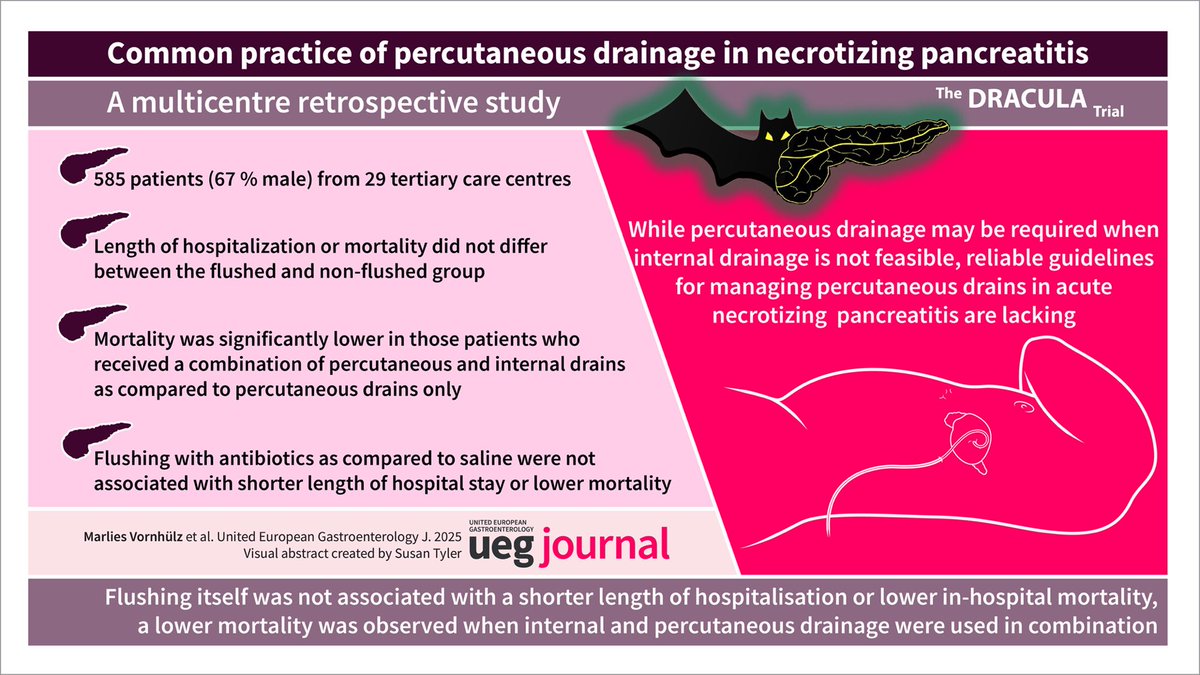 So proud that our latest DRACULA trial is now online! 🦇🙌
✅ 585 patients, 29 centers, with percutaneous drainage in necrotizing pancreatitis

onlinelibrary.wiley.com/doi/10.1002/ue…

#pancreatitis #LMU #myUEG
