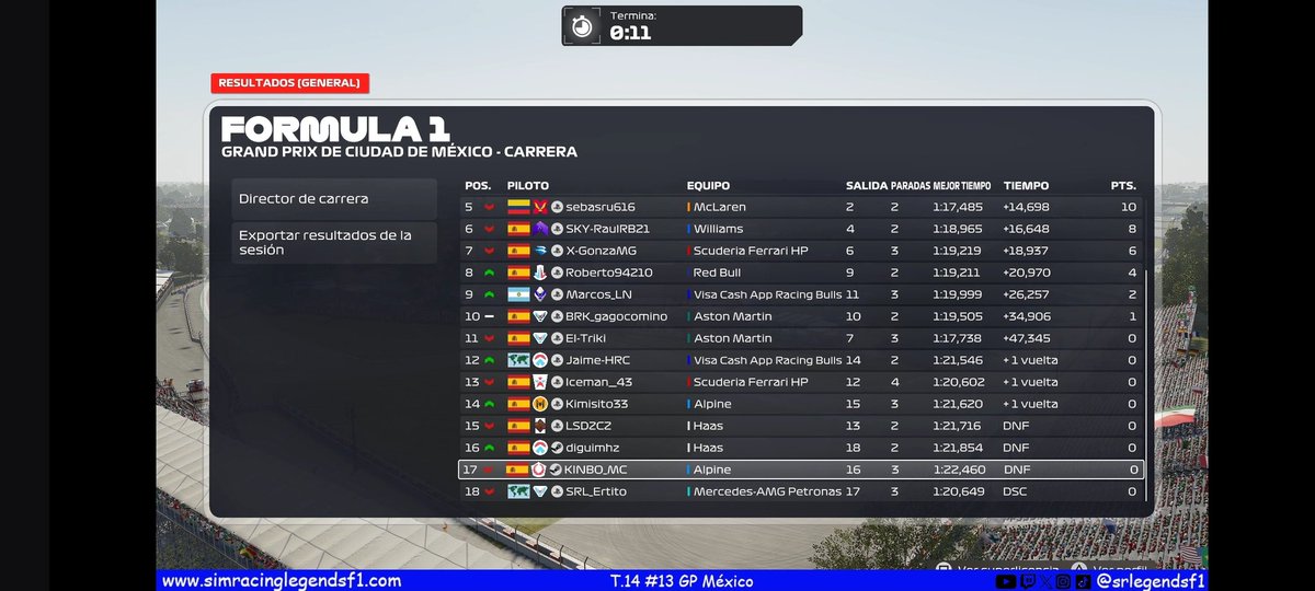 Resultados del #13 GP de México a falta de las posibles sanciones.

🔵SRL🔵
🥇Kreiser
🥈Olmedo
🥉Jorgemur

#f1 #simracing #esports #f1esports #f125
<a href="/easportsf1/">EA SPORTS F1</a> <a href="/ea/">Electronic Arts</a> #mexicogp