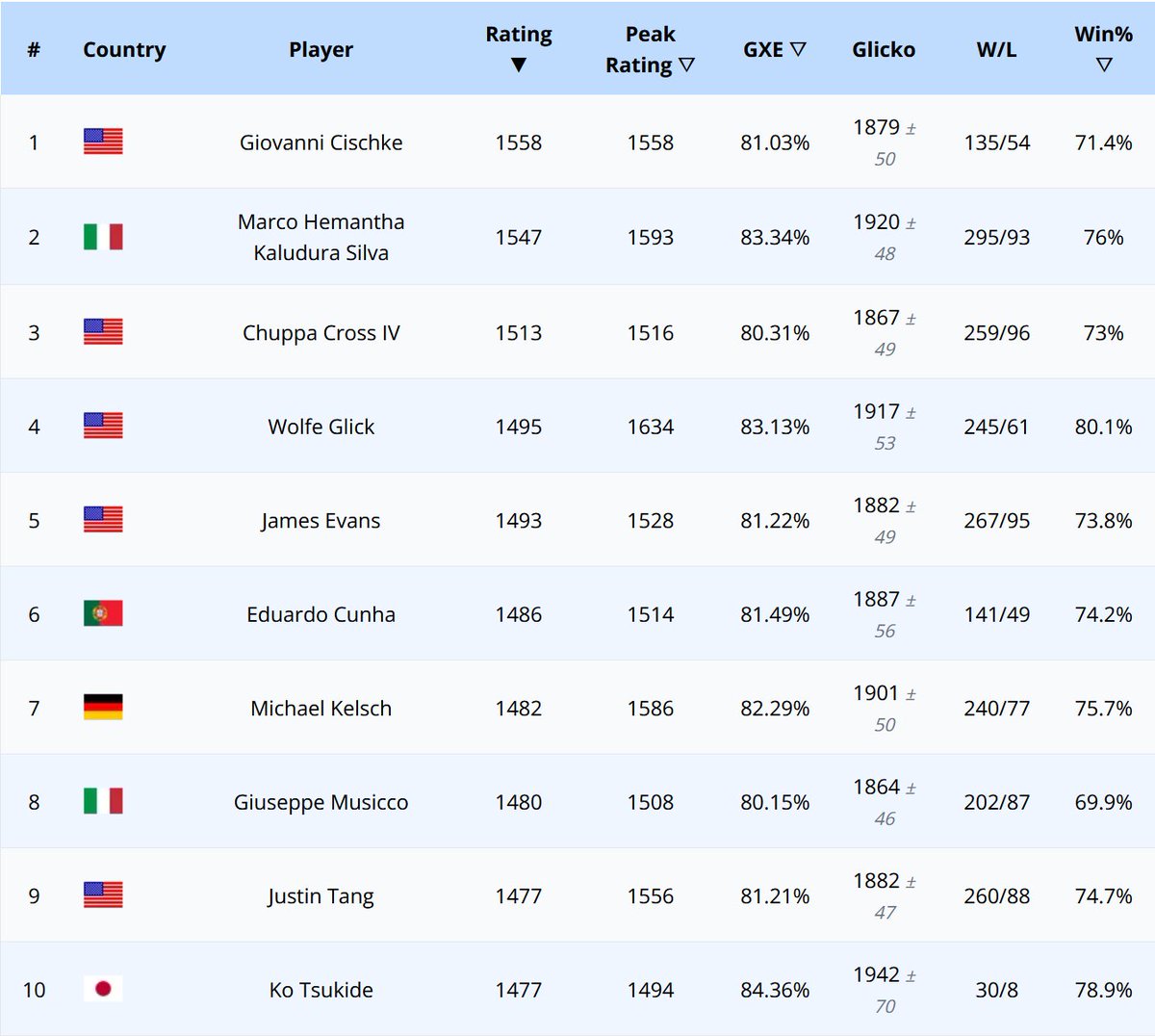 Pokémon Tournament Ladder tweet media