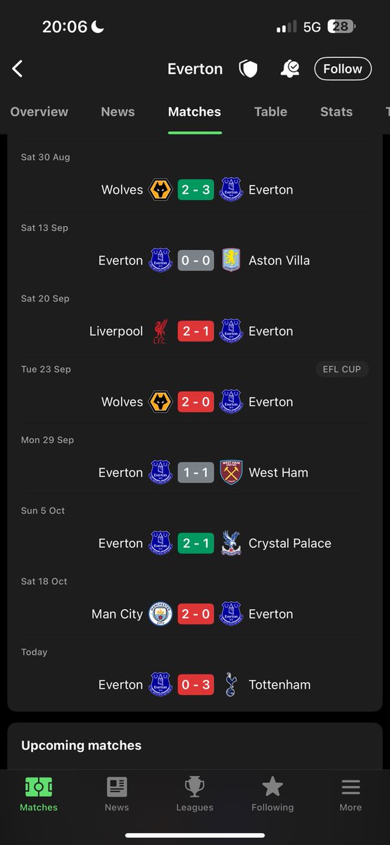 DylanEfc_'s tweet image. I’m sorry but this is shite. We were 2nd best in the Palace game too