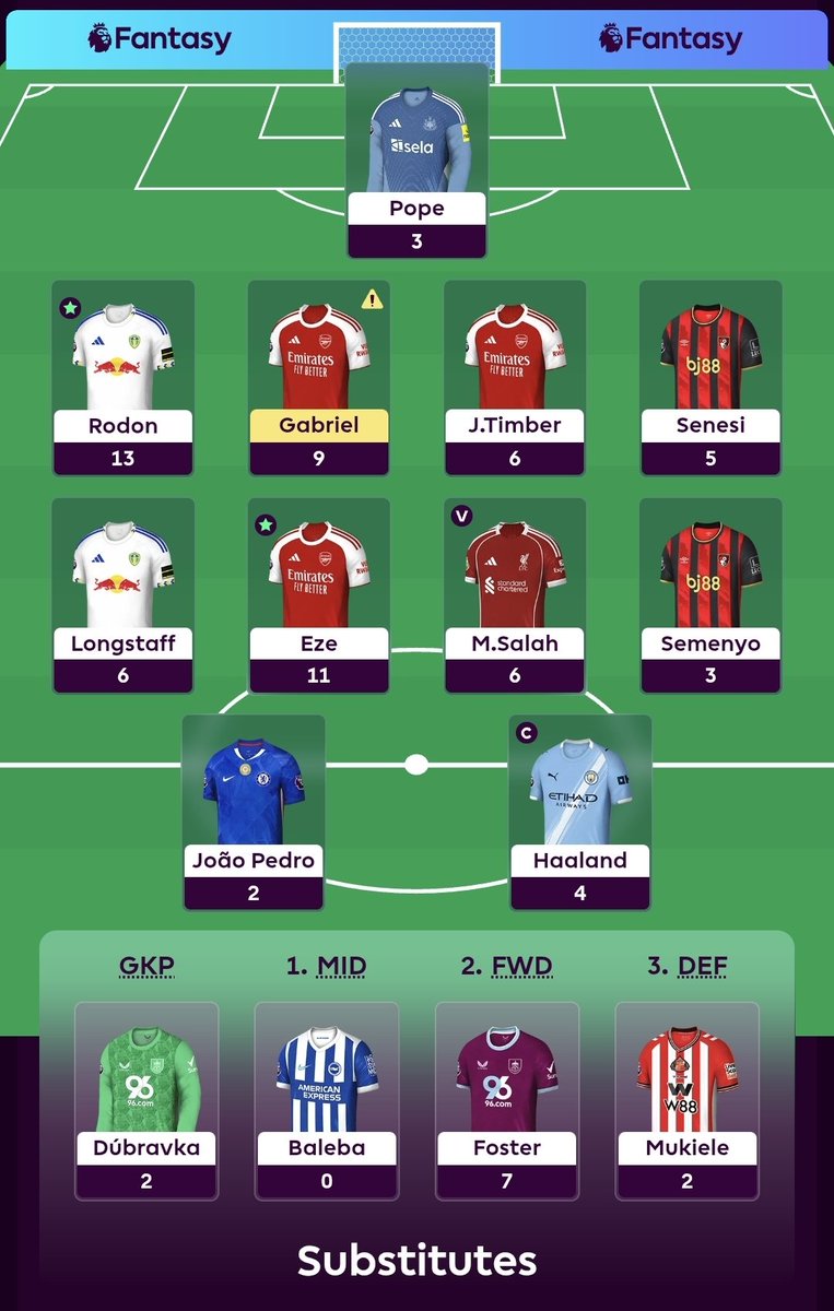 KAAPSEKLOPPSE's tweet photo. Gw9 recap:
Leeds dbl coming up trumps and likely parting goal from Salah. 
Gw pts: 68
TP: 565
OR: 305k (⬆️430k)
Comment ur gw9 score below👇🏾
.
.
.
#fantasypremierleague #fantasymanager #fpl #fplmanager #FPLCommunity #fpl_noidea https://t.co/alBcPyZ7aA
