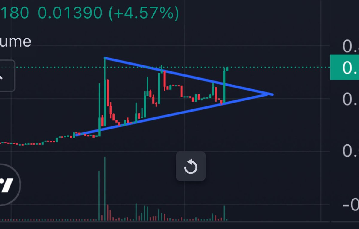 💲NFT's and Crypto 💲 tweet media