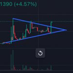 Photo by 💲NFT's and Crypto 💲 (@ECAMURDOCK)