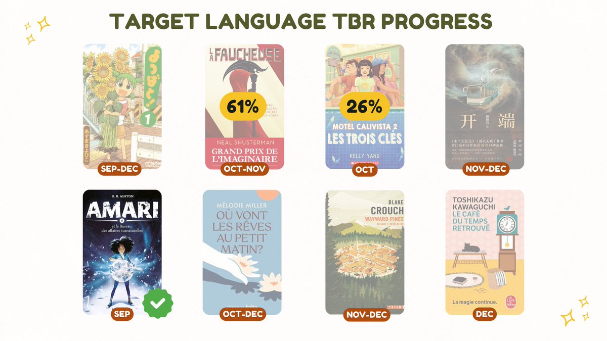 Studynotepad's tweet image. My reading progress so far since September!
