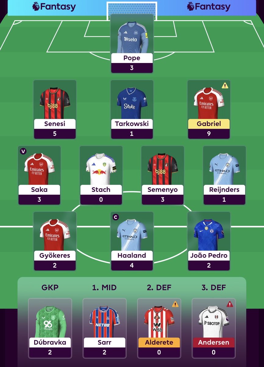 TheFPLED's tweet image. 35 points all out for #GW9

Awful gameweek 🤢 

🌍 1.1mill ➡️ 1.5mill

2ft’s for GW10, but want to sell 4/5 of them ❌ 

Any of Joao Pedro, Gyokeres, Reijnders, Tarkowski or Stach could go 🗑️ 

#FPL