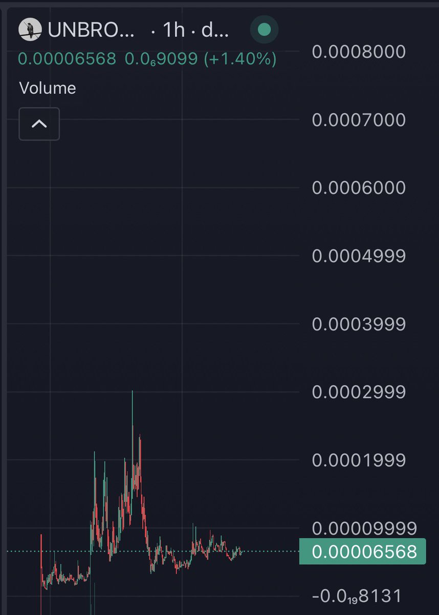 CheekyPeebs's tweet image. Gonna need a whole lot more arrows to kill this accumulation 
$Unbroken is the meme for the realest of trench warriors
Those that can get kicked down and continue to get back up over and over again
Relatable to all, fade-able to few
Next arrow goes to the moon 🚀🫡