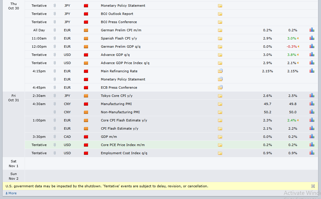 Eng_Godie_'s tweet image. Here are the fundamentals for next week, stay keen on the market volatility on the stipulated times. 

#forex #candlestick #candlesticktrading #candlestickformations #candlestickpattern #candlepattern #priceactiontrading #PriceAction
